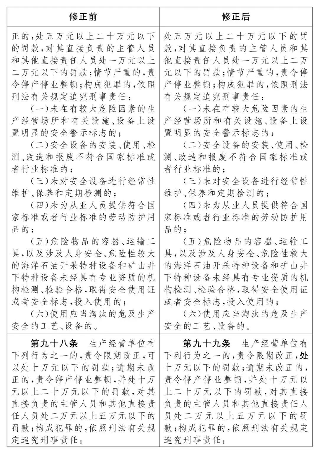 重磅！新《安全生產(chǎn)法》2021年9月1號(hào)正式施行！ 