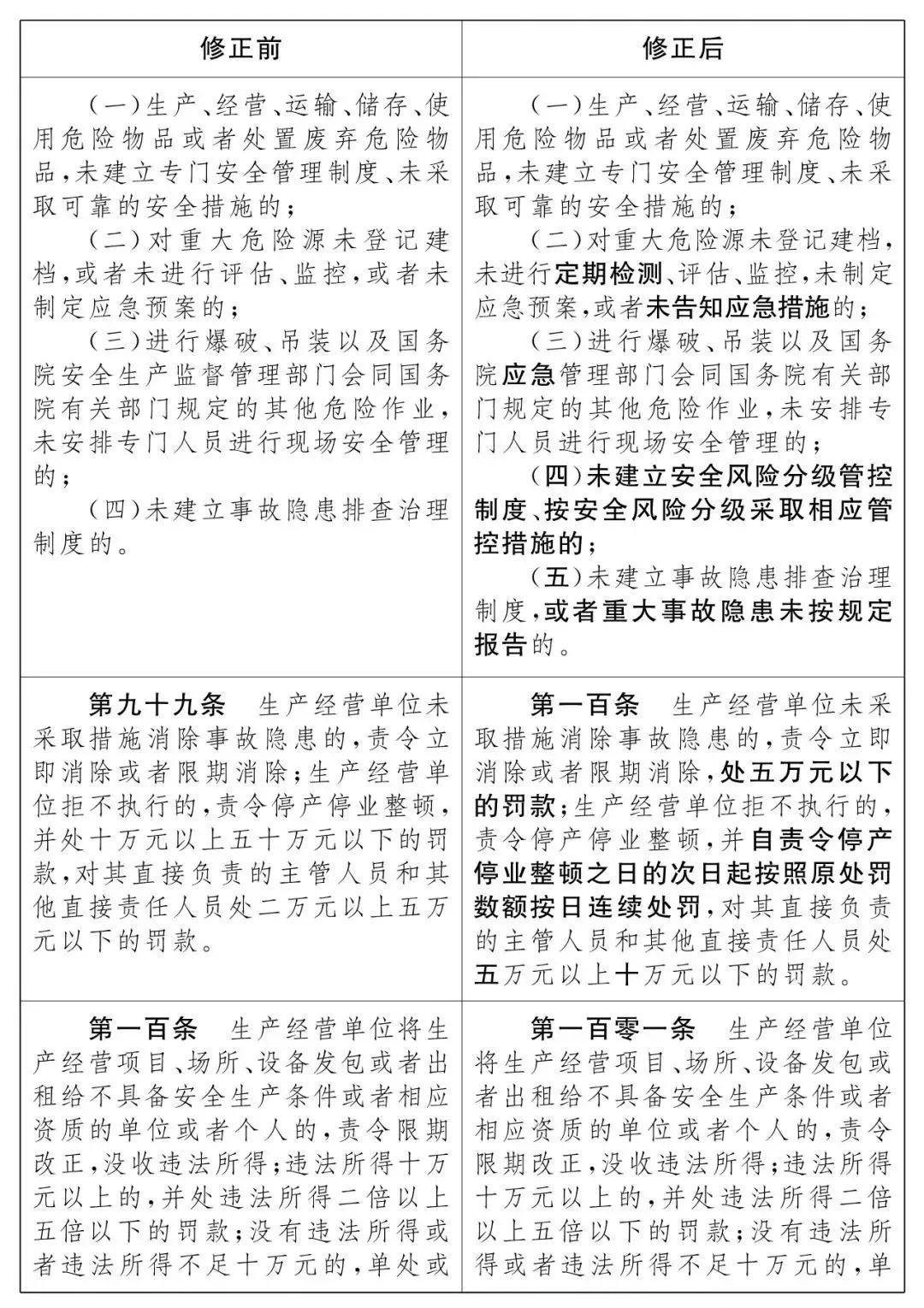 重磅！新《安全生產(chǎn)法》2021年9月1號(hào)正式施行！ 