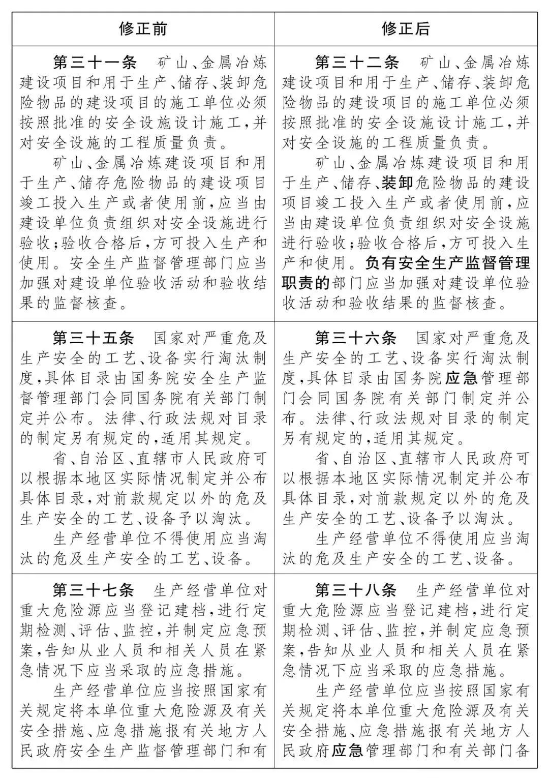 重磅！新《安全生產(chǎn)法》2021年9月1號(hào)正式施行！ 