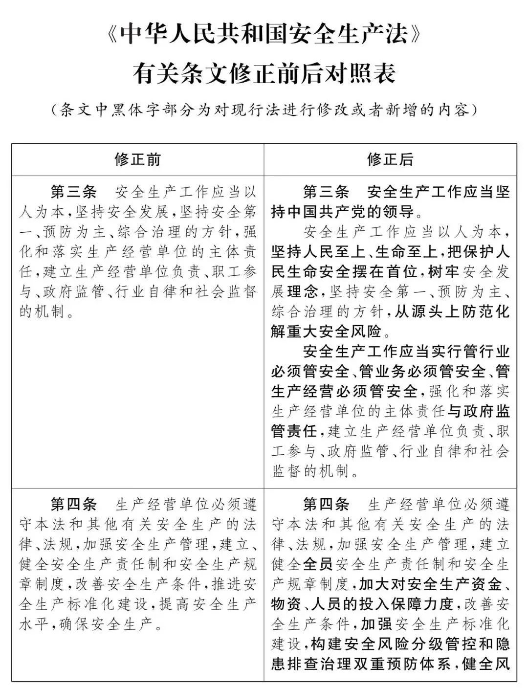 重磅！新《安全生產(chǎn)法》2021年9月1號(hào)正式施行！ 