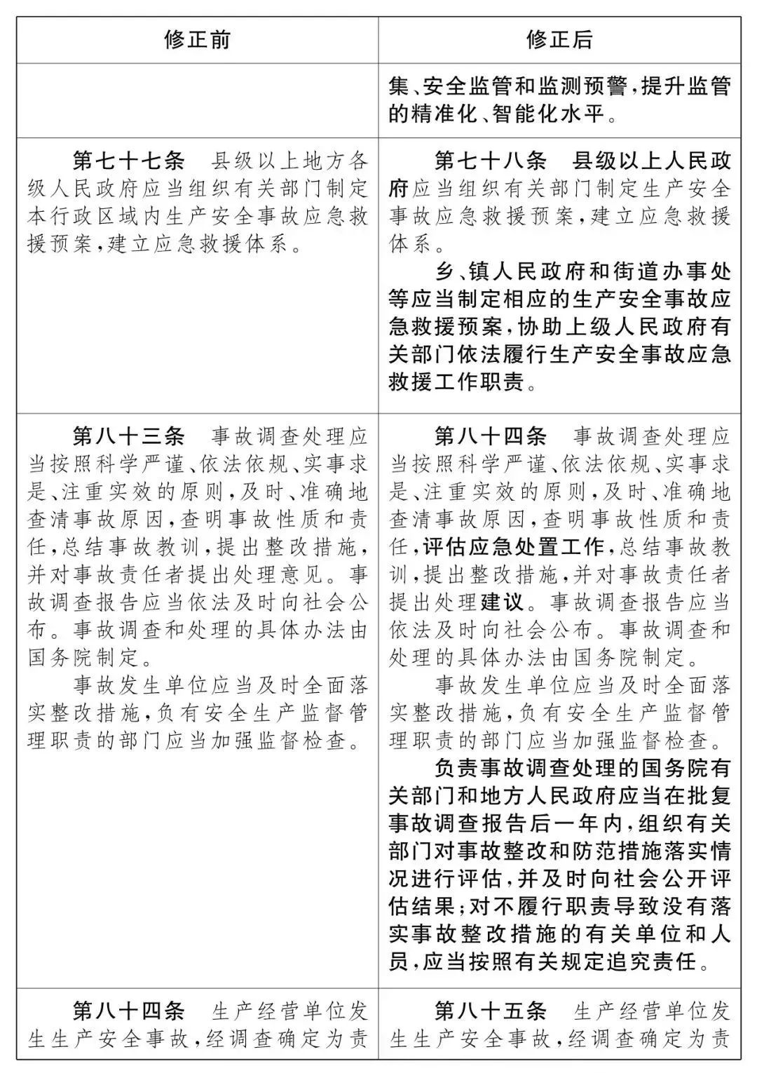 重磅！新《安全生產(chǎn)法》2021年9月1號(hào)正式施行！ 