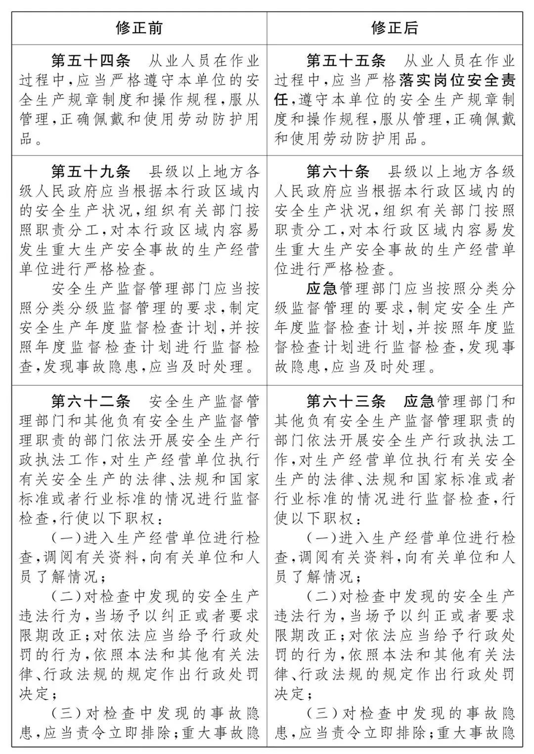 重磅！新《安全生產(chǎn)法》2021年9月1號(hào)正式施行！ 