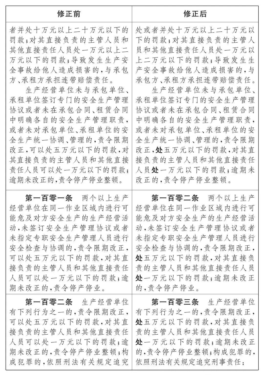 重磅！新《安全生產(chǎn)法》2021年9月1號(hào)正式施行！ 