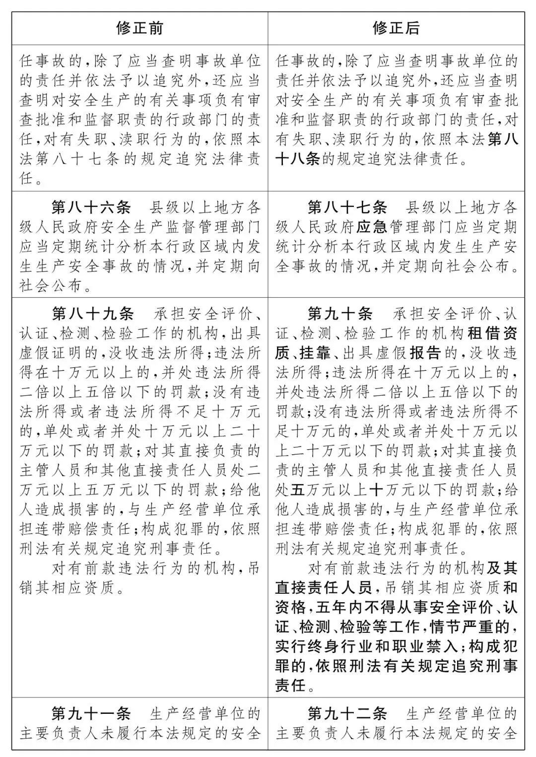 重磅！新《安全生產(chǎn)法》2021年9月1號(hào)正式施行！ 