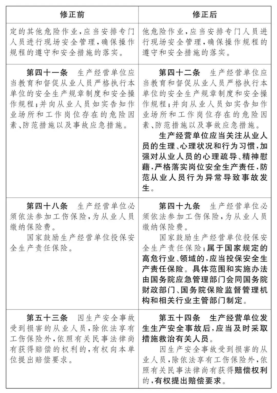 重磅！新《安全生產(chǎn)法》2021年9月1號(hào)正式施行！ 