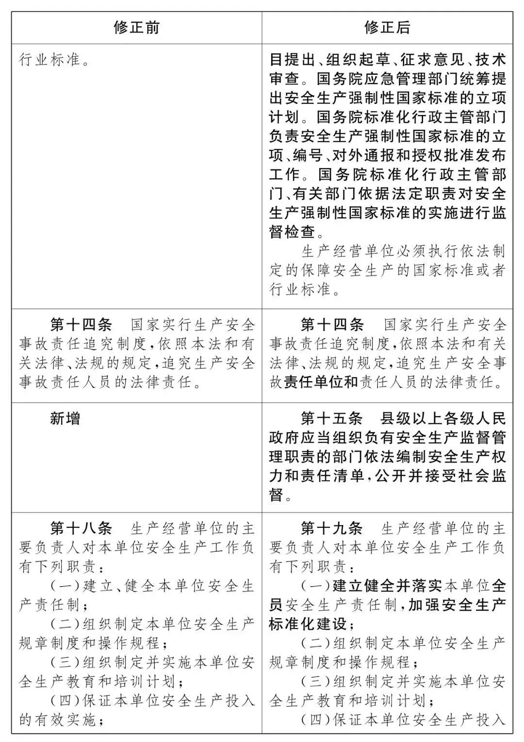 重磅！新《安全生產(chǎn)法》2021年9月1號(hào)正式施行！ 