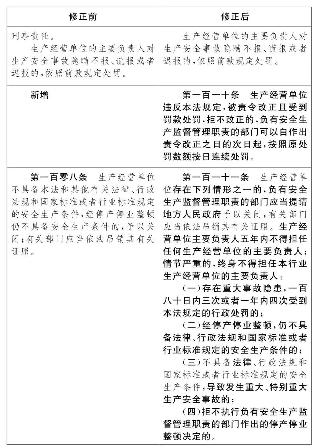 重磅！新《安全生產(chǎn)法》2021年9月1號(hào)正式施行！ 