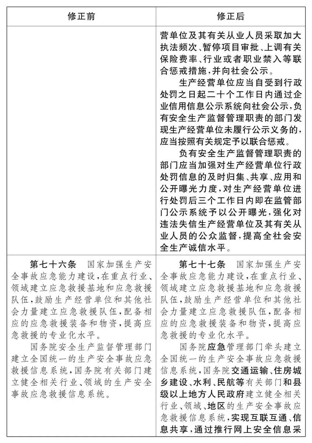 重磅！新《安全生產(chǎn)法》2021年9月1號(hào)正式施行！ 