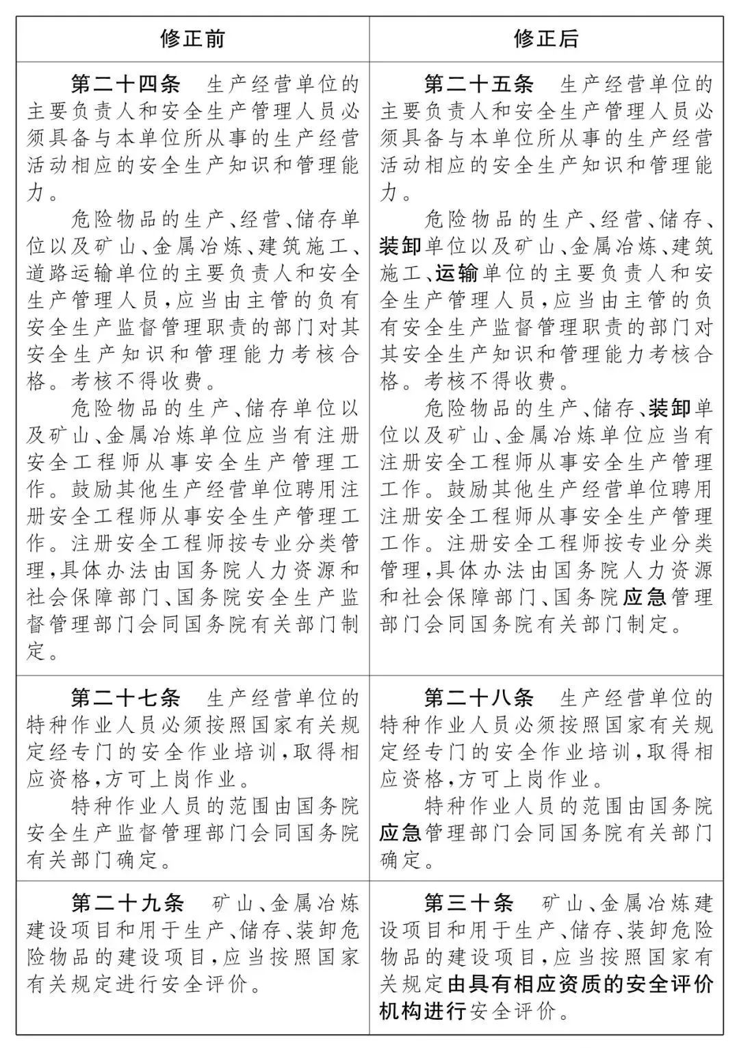 重磅！新《安全生產(chǎn)法》2021年9月1號(hào)正式施行！ 