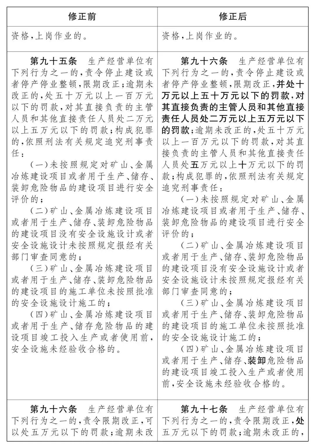 重磅！新《安全生產(chǎn)法》2021年9月1號(hào)正式施行！ 