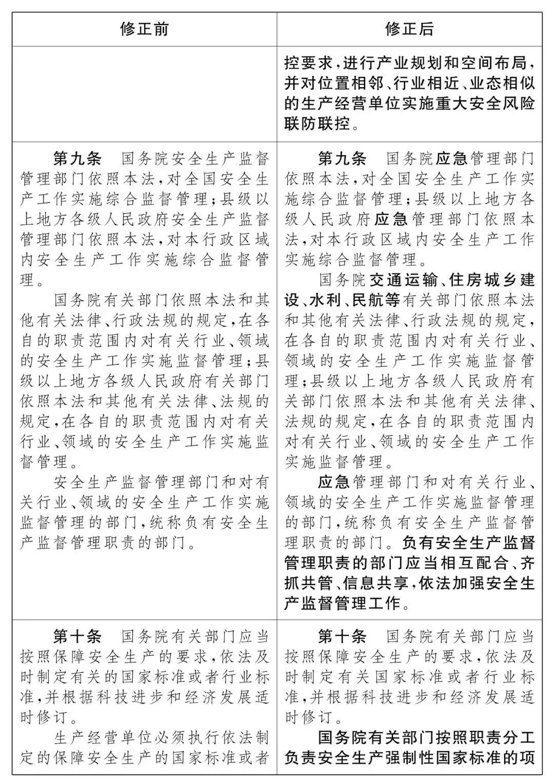 重磅！新《安全生產(chǎn)法》2021年9月1號(hào)正式施行！ 