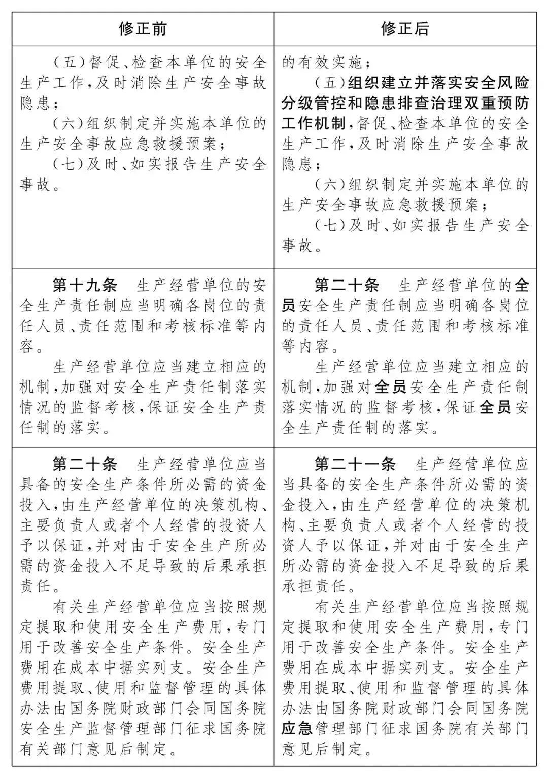 重磅！新《安全生產(chǎn)法》2021年9月1號(hào)正式施行！ 