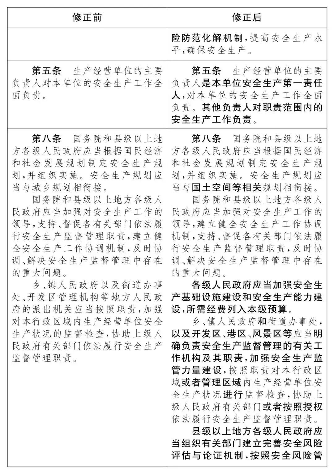 重磅！新《安全生產(chǎn)法》2021年9月1號(hào)正式施行！ 